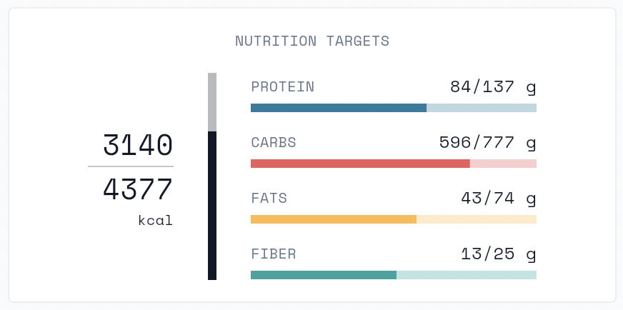 Avitu nutrition targets screen with protein, carbohydrate, fat and fiber breakdown